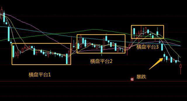 揭秘筹码分布图（如何准确解读筹码分布图）
