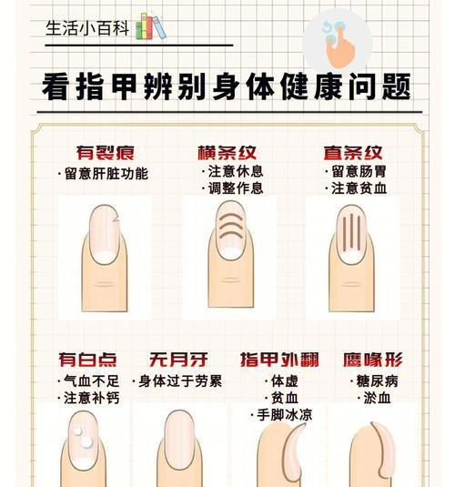 营养不良问题的应对与解决（以天生营养不良为例）
