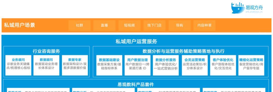 微信群运营方案与技巧策略（打造稳定的微信群运营体系）