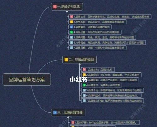 微信群运营方案与技巧策略（打造稳定的微信群运营体系）
