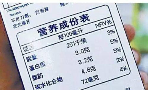 深入了解营养成分表，改善饮食健康（正确使用营养成分表）
