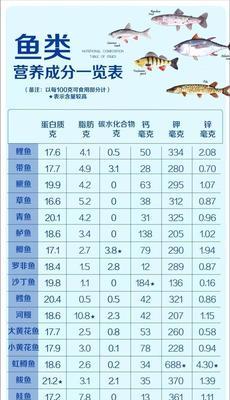 深入了解营养成分表，改善饮食健康（正确使用营养成分表）