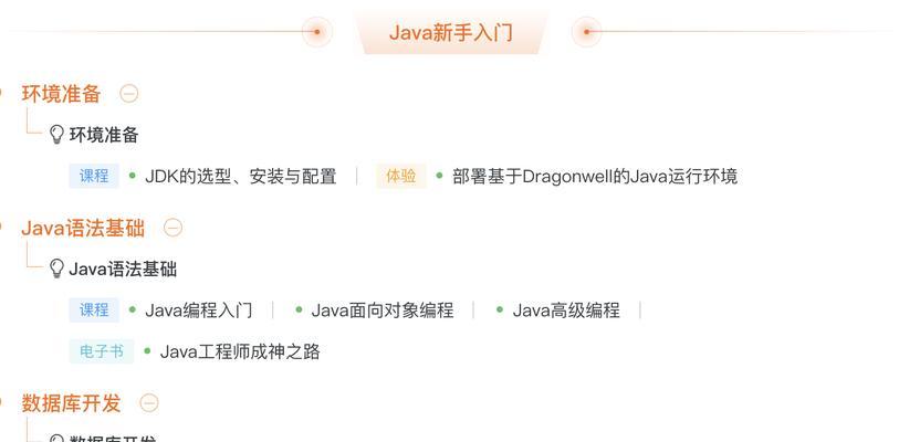 Java入门基础知识解析（从零开始学习Java编程）