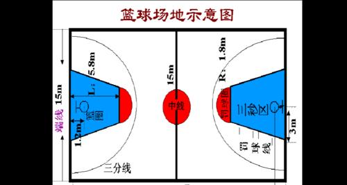详解篮球框尺寸（探究篮球框尺寸的标准）