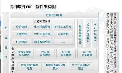 《全面解读OA办公软件的使用教程》（提高工作效率）