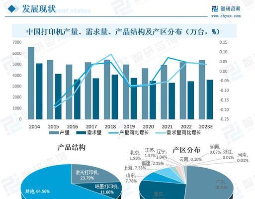 如何选择合适的电脑组装机配置单（打造专属个人需求的电脑配置）