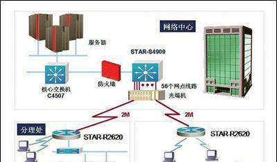 局域网的组成部分与功能分析（深入探究局域网的构成和作用）