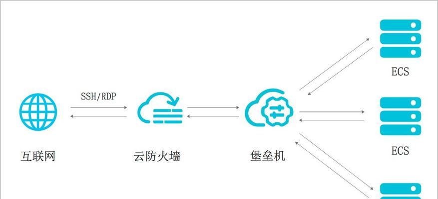 选择一款优秀的防火墙软件，确保网络安全（防火墙软件选购指南）
