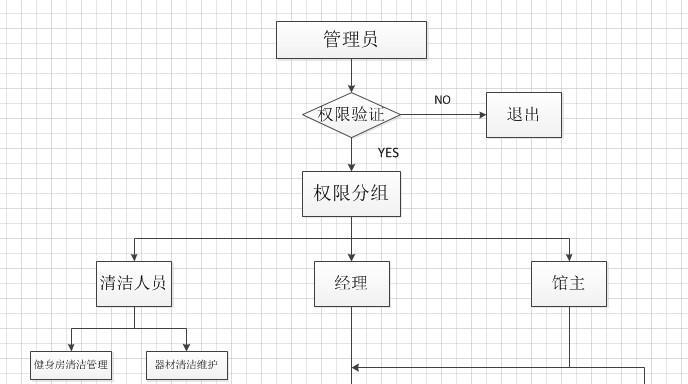 数据库管理系统的功能及重要性（探索数据库管理系统的功能和优势）