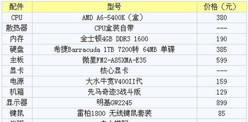 2024年组装机配置清单（在科技的浪潮中抢先一步）
