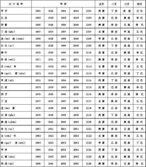 天干地支的计算方法与应用（探索天干地支在历法）