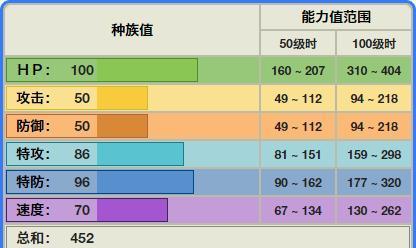 从宝可梦1到8代，探索神奇的精灵世界（回顾和探索全系列宝可梦游戏中的精灵图鉴）
