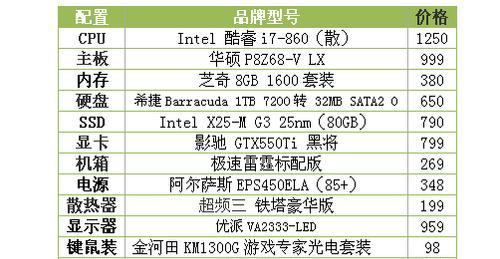 打造个性化的台式电脑（为您提供全面指导）