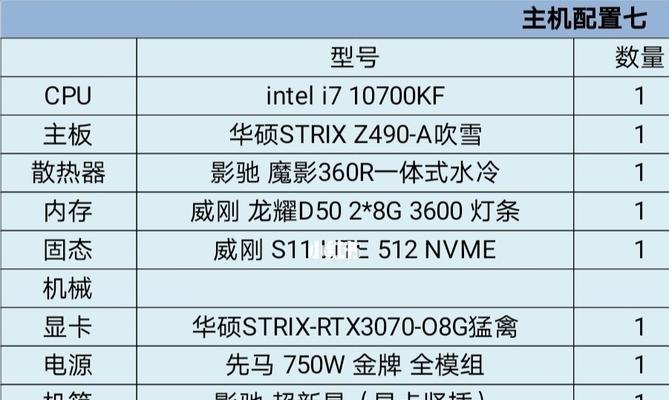 打造个性化的台式电脑（为您提供全面指导）