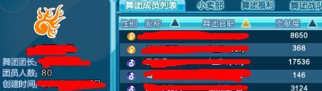 《QQ炫舞舞团升级条件详解》（了解如何提升QQ炫舞舞团等级）