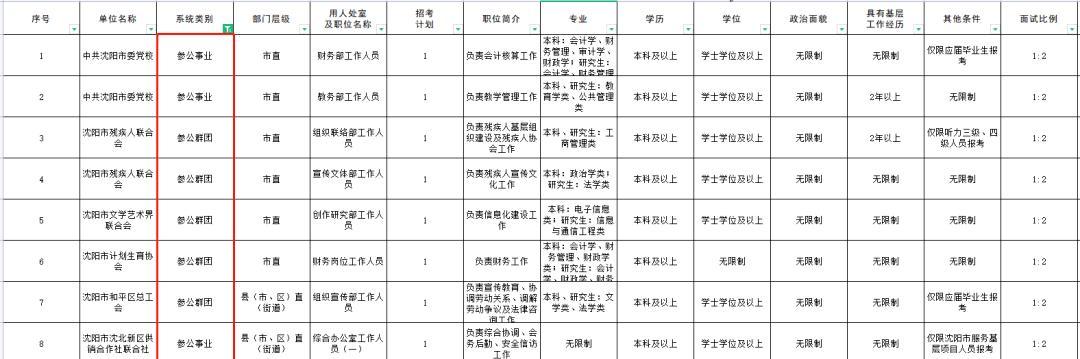 省考参公与公务员的区别