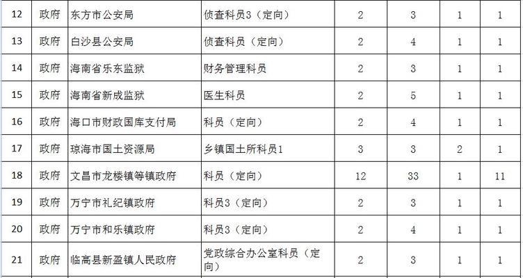 省考参公与公务员的区别