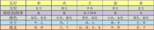 天干地支怎么算时辰？时辰的计算方法是什么？