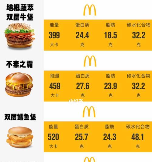 如何解读营养成分表中的热量信息？
