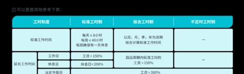 工作日加班工资怎么算的？加班费计算方法有哪些？