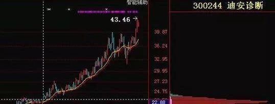 筹码分布图怎么看主力？如何分析主力资金动向？