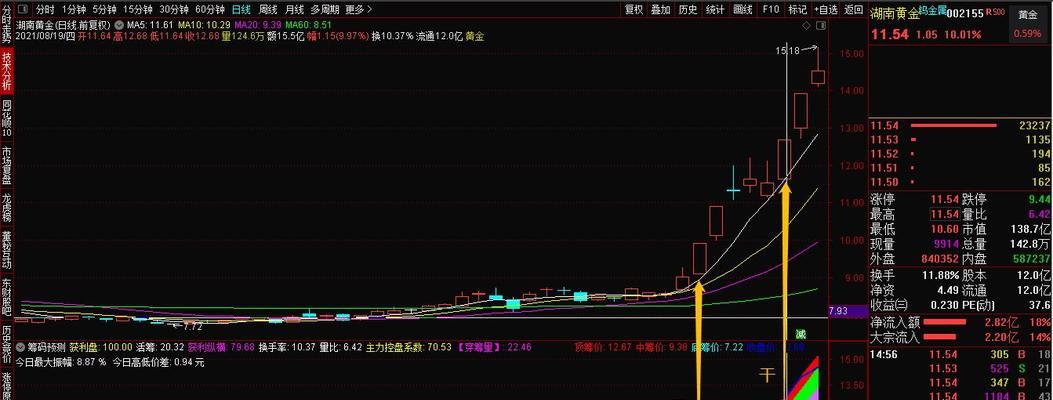 筹码分布图怎么看主力？如何分析主力资金动向？