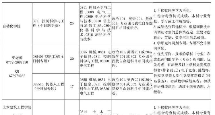研究生调剂流程是怎样的？如何提高调剂成功率？