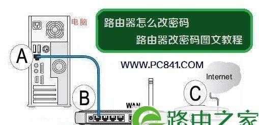忘记家里路由器密码怎么办？如何快速找回或重置？