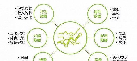 用户细分的方法有哪些？如何有效进行市场细分？