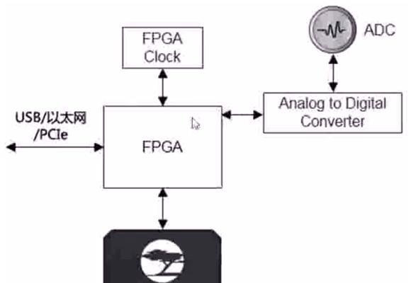 FPGA编程用什么语言比较好？哪种语言更适合FPGA开发？