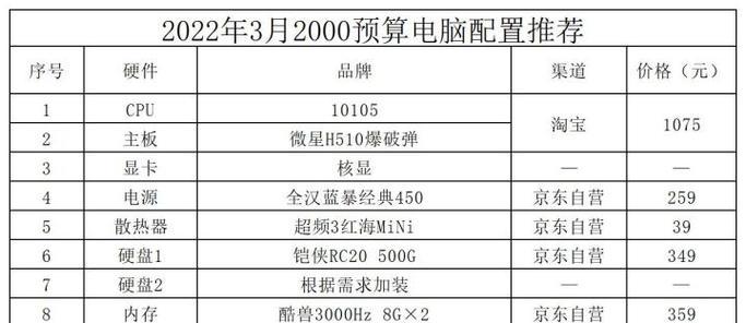 台式组装电脑配置推荐哪款？如何根据预算选择最佳配置？