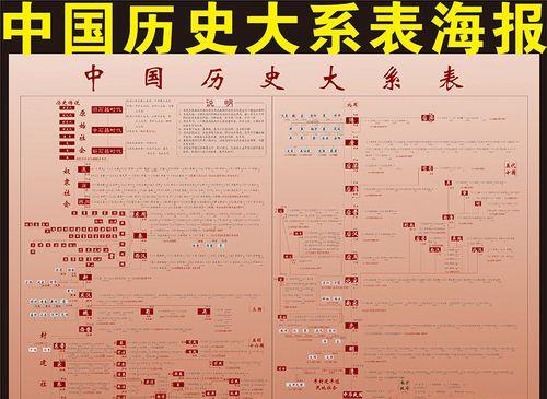 中国历史朝代年表详细？如何快速了解各个朝代的更迭？