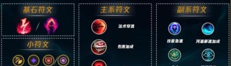 豹女辅助出装顺序是怎样的？如何根据局势选择装备？