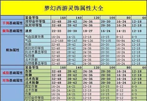 梦幻西游动物套是怎么获得的？有哪些获取途径？