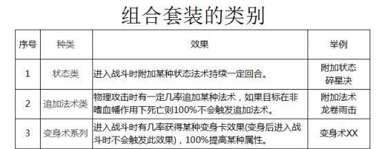 梦幻西游动物套是怎么获得的？有哪些获取途径？