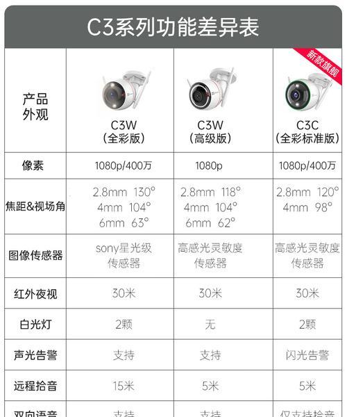 萤石摄像头c3w内存卡如何安装？