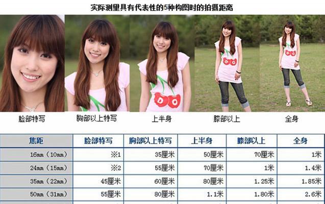 相机镜头焦距最长多少厘米算正常？