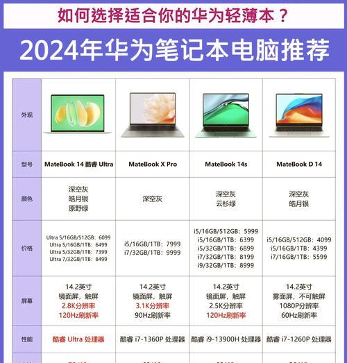 华为笔记本电脑在抖音为何没有商城？