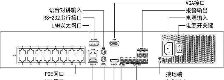 录像机监控访问限制设置方法是什么？内存需求多大？