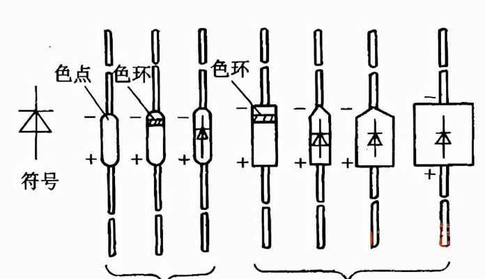 如何正确测量充电器二极管的正负极？有图解视频教程吗？