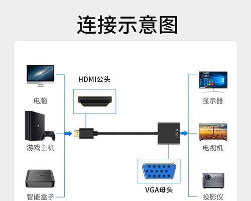 家庭投影仪使用机顶盒和电脑哪个更优？哪种方式观看视频更佳？