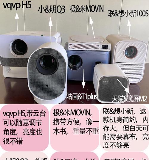 家庭投影仪用机顶盒还是电脑？哪种方式更优？
