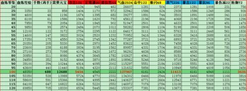诛仙手游鬼王法宝需要什么属性的宝石？