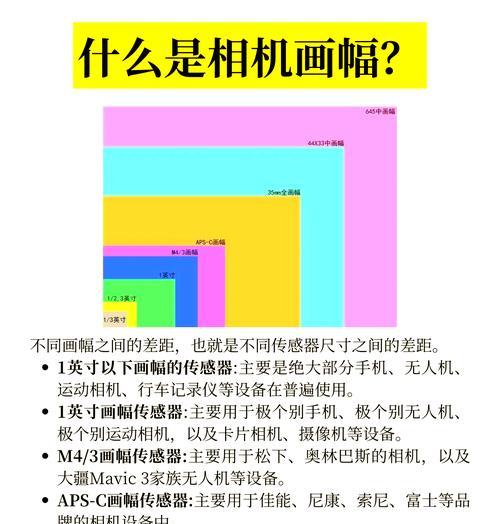 相机切换到取景器时参数如何变化？参数变化对拍摄有何影响？