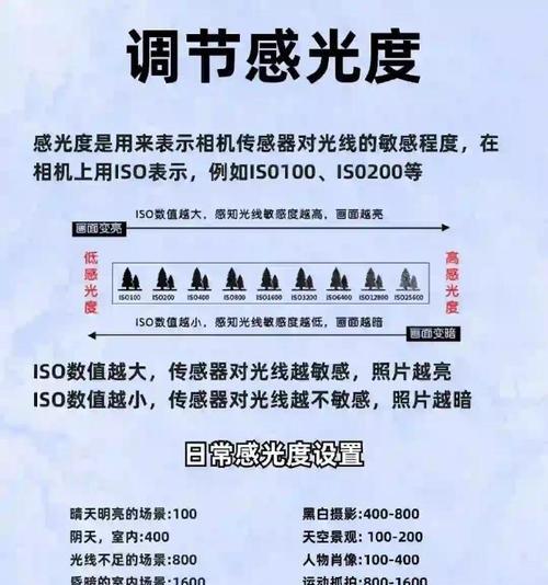 相机切换到取景器时参数如何变化？参数变化对拍摄有何影响？
