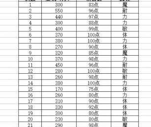 梦幻西游购买价格是多少？