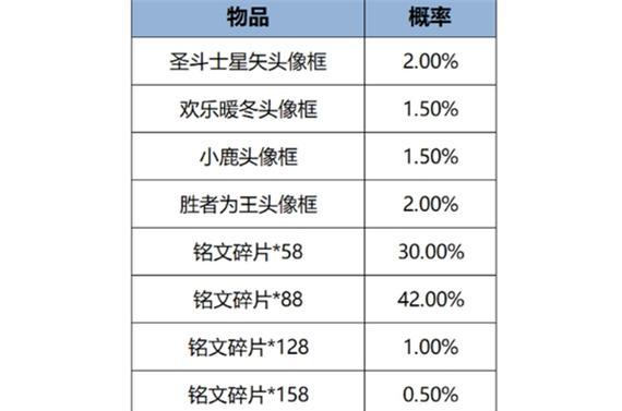 王者荣耀最新活动有哪些？