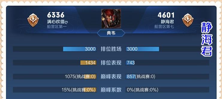 王者荣耀万战英雄售价是多少？