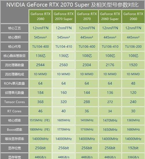 电脑缺少显卡图标如何恢复？缺少图标会影响使用吗？