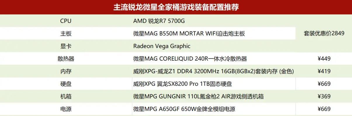 如何查看电脑核显的配置参数？